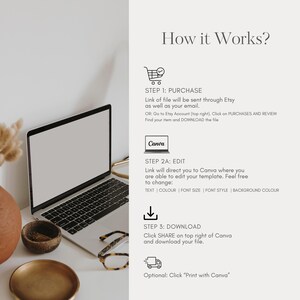 May include: A laptop sits on a white surface next to a gold-toned tray and a small wooden bowl. The screen displays a blank white page. Text on the right side explains the steps to purchase, edit, and download a file using Etsy and Canva.