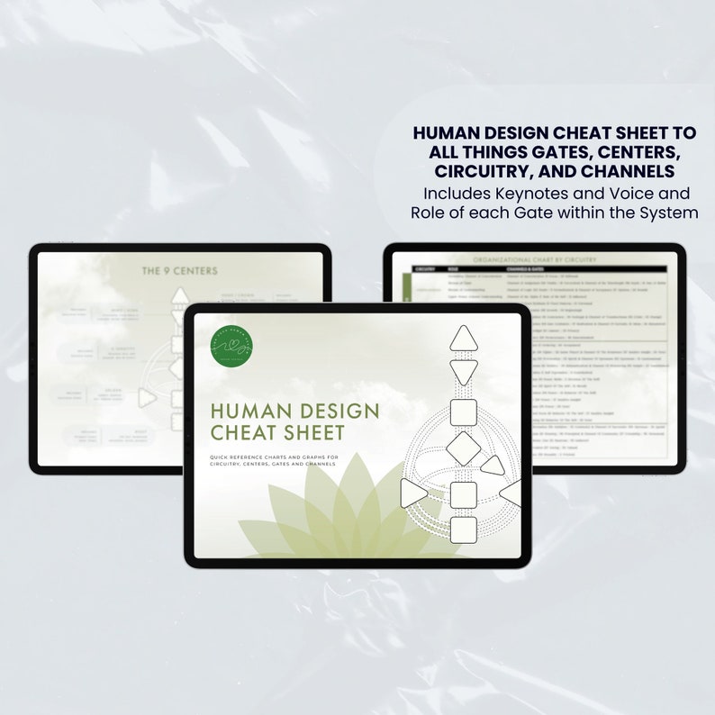 Human Design Cheat Sheet to All Things Gates, Centers, Circuitry, and