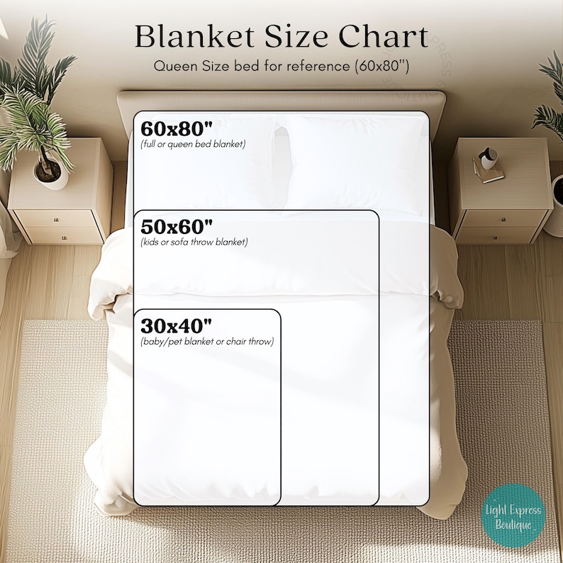 May include: A blanket size chart with three rectangular outlines indicating sizes: 60x80 inches (full or queen bed), 50x60 inches (kids or sofa throw), and 30x40 inches (baby/pet or chair throw). The text "Blanket Size Chart" is at the top.