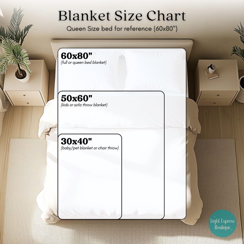 May include: A blanket size chart showing three blanket sizes: 60x80 inches (152x203 cm) for a full or queen bed, 50x60 inches (127x152 cm) for a kids or sofa throw, and 30x40 inches (76x101 cm) for a baby/pet or chair throw. The text "Blanket Size Chart" is at the top.