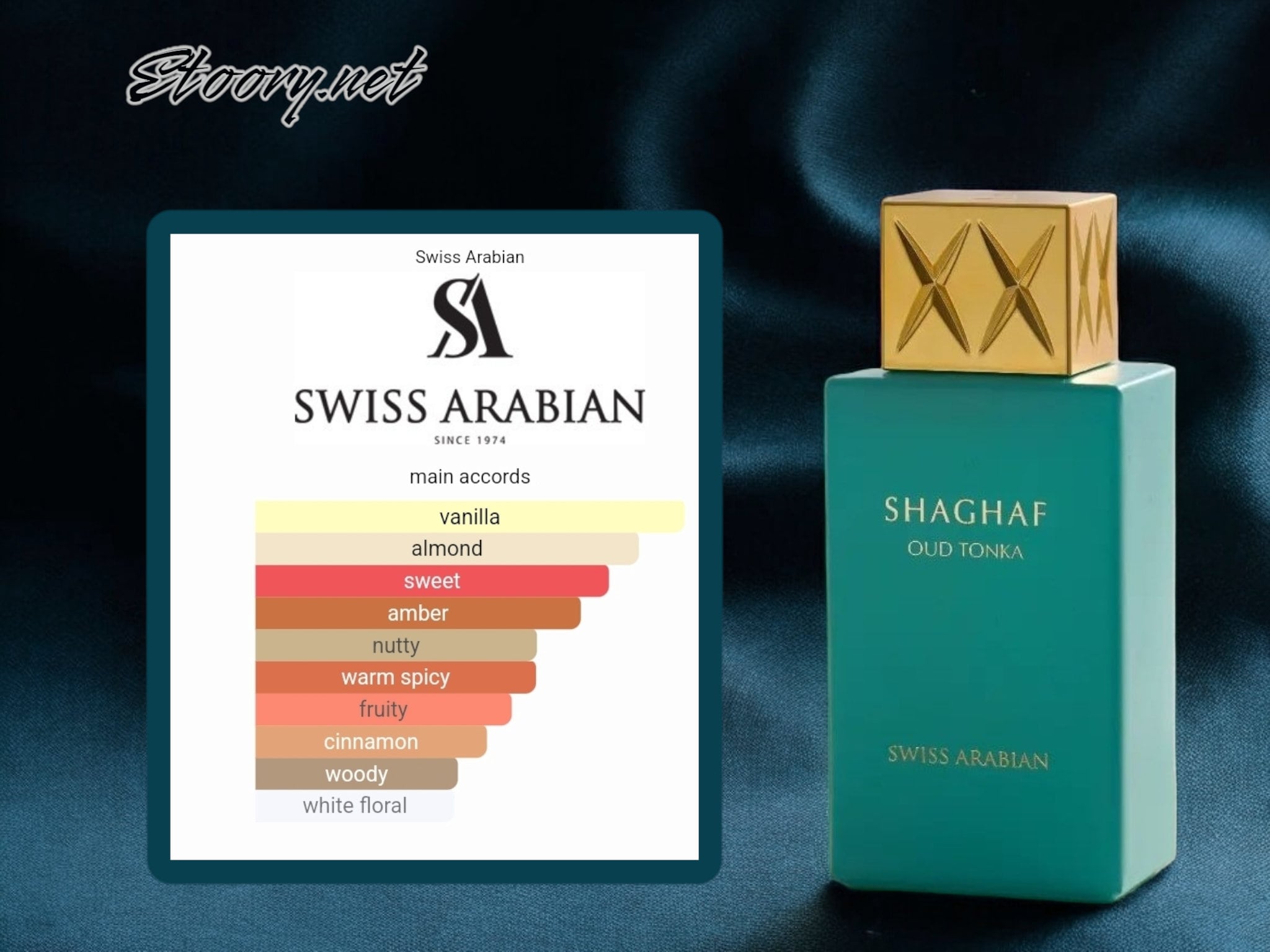 Swiss Arabian Shaghaf Oud Tonka EDP Unisex Fragrance Sample - Etsy