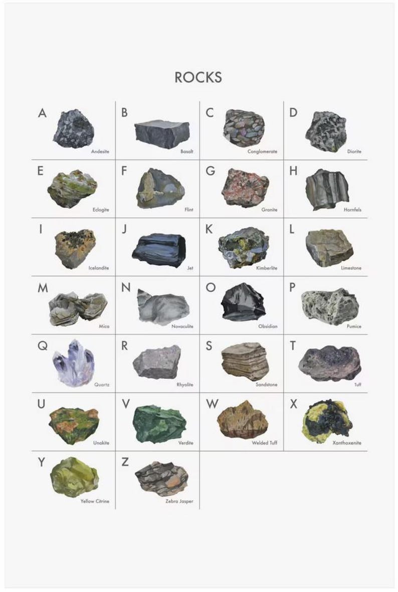 All Rocks Lablad A-Z Rocks Poster - Etsy