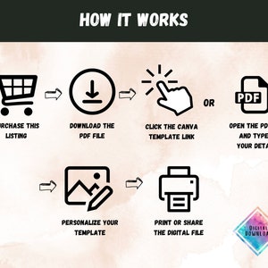 May include: A black and white infographic showing how to use a digital template. The steps include purchasing the listing, downloading the PDF file, clicking the Canva template link, opening the PDF file and typing in your details, personalising your template, and printing or sharing the digital file.