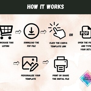 May include: A black and white infographic showing how to use a digital template. The steps include purchasing the listing, downloading the PDF file, clicking the Canva template link, opening the PDF file and typing in your details, personalizing the template, and printing or sharing the digital file.