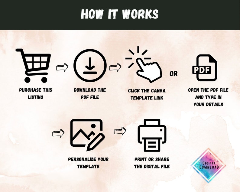 May include: A black and white infographic showing how to use a digital template. The steps include purchasing the listing, downloading the PDF file, clicking the Canva template link, opening the PDF file and typing in your details, personalizing the template, and printing or sharing the digital file.