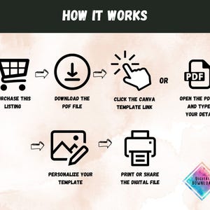 Peut inclure: Un infographique en noir et blanc montrant comment utiliser un t&eacute;l&eacute;chargement num&eacute;rique. L'infographique montre un panier d'achat, une fl&egrave;che de t&eacute;l&eacute;chargement, une main cliquant sur un lien, un fichier PDF, une image avec un crayon, une imprimante et une ic&ocirc;ne de t&eacute;l&eacute;chargement num&eacute;rique.
