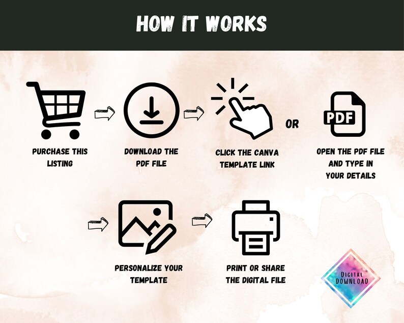 Peut inclure: Un infographique en noir et blanc montrant comment utiliser un t&eacute;l&eacute;chargement num&eacute;rique. L'infographique montre un panier d'achat, une fl&egrave;che de t&eacute;l&eacute;chargement, une main cliquant sur un lien, un fichier PDF, une image avec un crayon, une imprimante et une ic&ocirc;ne de t&eacute;l&eacute;chargement num&eacute;rique.
