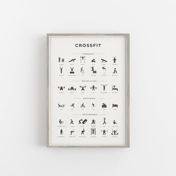 Crossfit Poster for print | Digital Download | Crossfit "Training Areas" Poster | Crossfit Exercise Poster | Home Gym Poster | Gym Banner