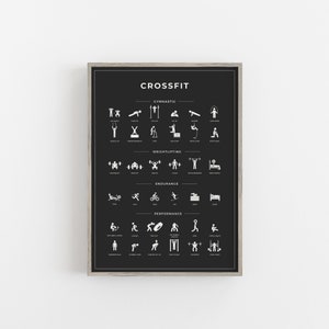 Peut inclure: Affiche noir et blanc avec le mot "CrossFit" en haut. L'affiche liste différents types d'exercices de CrossFit, notamment "Gymnastique", "Haltérophilie", "Endurance" et "Performance". Chaque catégorie contient une liste d'exercices avec des icônes correspondantes.