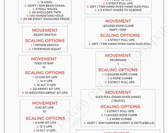 Guía de escalado de CrossFit para entrenamientos RX y escalados