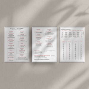 Könnte beinhalten: Eine druckbare Tabelle mit rotem und schwarzem Text, die Skalierungs- und Bewegungsänderungen für verschiedene Übungen beschreibt. Die Tabelle enthält auch Tabellen zur Umrechnung von Distanzen und Kalorien.
