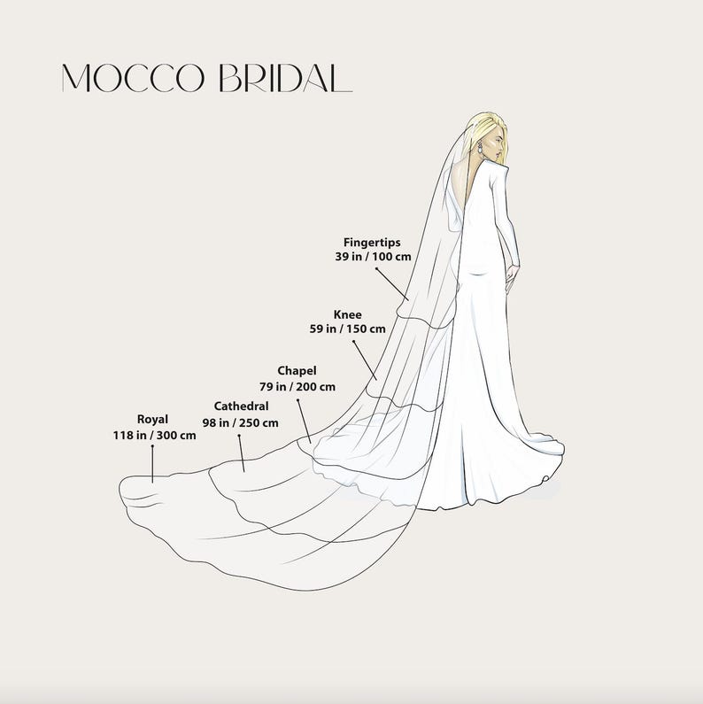 Puede incluir: Ilustraci&oacute;n de una novia con un vestido de novia blanco y un velo largo. Las longitudes del velo est&aacute;n etiquetadas: Fingertips (100 cm), Knee (150 cm), Chapel (200 cm), Cathedral (250 cm) y Royal (300 cm). La marca "MOCCO BRIDAL" est&aacute; en la parte superior.