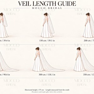 May include: A Mocco Bridal veil length guide illustration showing six figures in white gowns wearing veils of varying lengths from 100 cm (39.4 in) to 350 cm (137.8 in). The text includes the title VEIL LENGTH GUIDE and illustrated height 175 cm.