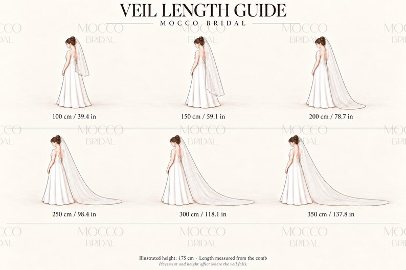 May include: A Mocco Bridal veil length guide illustration showing six figures in white gowns wearing veils of varying lengths from 100 cm (39.4 in) to 350 cm (137.8 in). The text includes the title VEIL LENGTH GUIDE and illustrated height 175 cm.