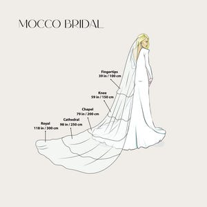 Pu&ograve; includere: Illustrazione di un abito da sposa bianco con un lungo velo. Le lunghezze del velo sono etichettate: Fingertips (100 cm), Knee (150 cm), Chapel (200 cm), Cathedral (250 cm) e Royal (300 cm). Il testo "MOCCO BRIDAL" &egrave; in alto.