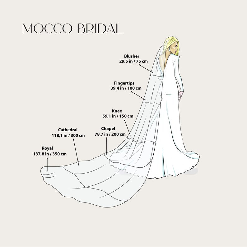 May include: An illustration of a bride in a white wedding dress with a long veil. The veil measurements are labeled: Blusher (29.5 in), Fingertips (39.4 in), Knee (59.1 in), Chapel (78.7 in), Cathedral (118.1 in), and Royal (137.8 in). The text "MOCCO BRIDAL" is at the top.