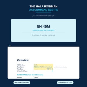 Könnte beinhalten: Ein digitales Dashboard mit dem Titel THE HALF IRONMAN 70.3 COMMAND CENTRE und einer prognostizierten Zielzeit von 5H 45M. Die Oberfläche enthält einen Übersichtsabschnitt für Athletenname, Rennname, Datum und Wochen bis zum Rennen sowie Google Sheets und Excel.