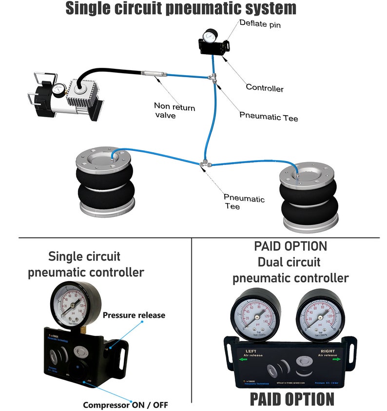 Puede incluir: Diagrama de un sistema neum&aacute;tico de circuito &uacute;nico con un compresor, una v&aacute;lvula de retenci&oacute;n, tees neum&aacute;ticas y bolsas de aire. El diagrama tambi&eacute;n muestra un controlador neum&aacute;tico de circuito &uacute;nico con un man&oacute;metro, un bot&oacute;n de liberaci&oacute;n de presi&oacute;n y un interruptor de encendido/apagado del compresor. El diagrama tambi&eacute;n muestra una opci&oacute;n de pago para un controlador neum&aacute;tico de doble circuito con dos man&oacute;metros, dos botones de liberaci&oacute;n de aire y un interruptor de encendido/apagado del compresor.