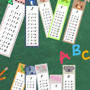 Tabella di moltiplicazione 1x1 SVG, tabella di moltiplicazione da stampare, tabella da colorare, matematica per bambini, segnalibro, SVG, PNG, PDF da ritagliare