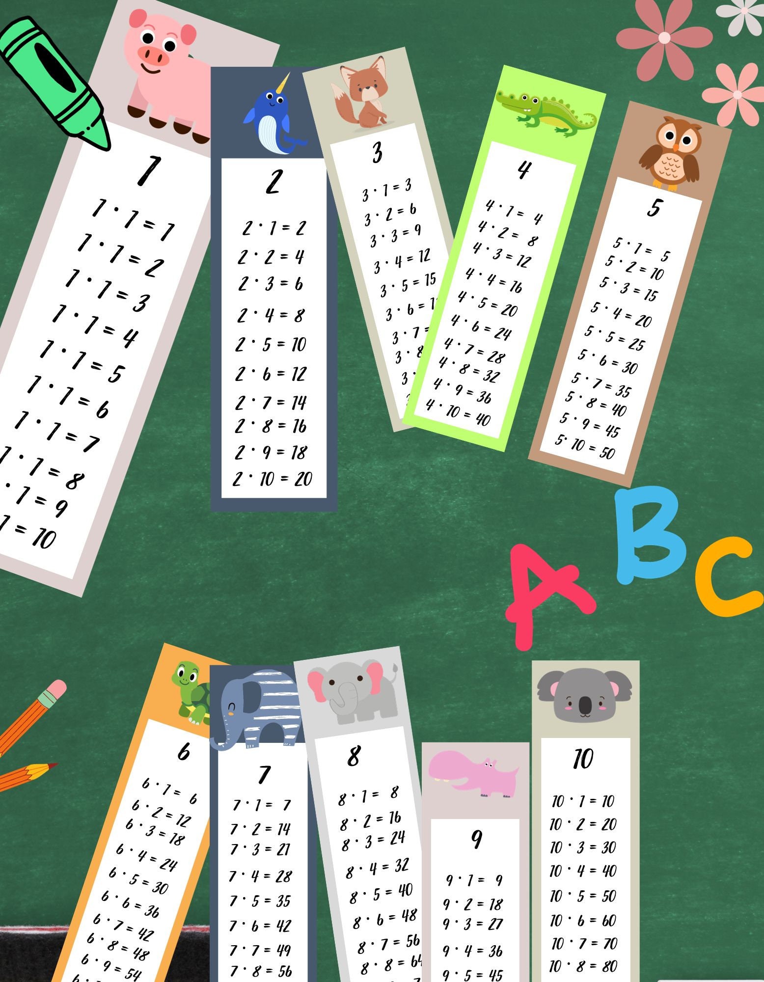 Multiplication Table 1x1 Svg, Multiplication Table to Print ...