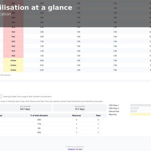 May include: A digital display with the text "Understand utilisation at a glance" and a table showing data. The table includes columns for names, dates, and utilization percentages, with some cells highlighted in red and amber.