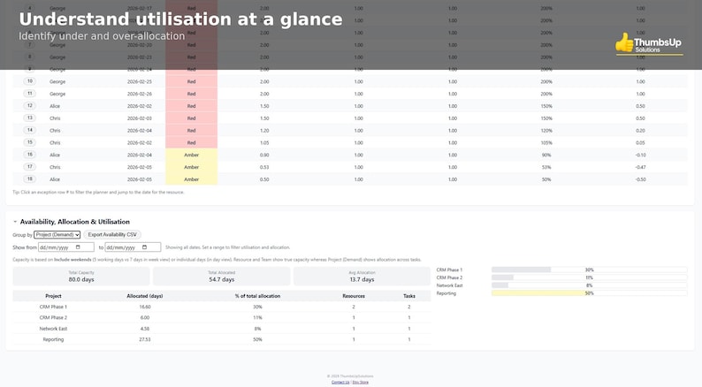 May include: A digital display with the text "Understand utilisation at a glance" and a table showing data. The table includes columns for names, dates, and utilization percentages, with some cells highlighted in red and amber.
