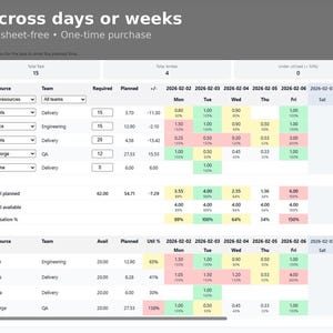 May include: A digital project planning interface, showing resource allocation over days and weeks. The spreadsheet-like layout uses colour-coded cells to indicate resource utilisation. The text at the top reads "Plan resources across days or weeks."