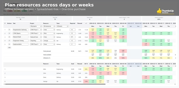 Resource Capacity Planner - Browser Based Planning Tool (Day, Week & Month Views)