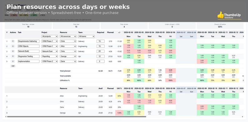May include: A spreadsheet-style project planning tool with a white background. The interface displays resource allocation across days and weeks, with color-coded cells indicating utilization. Text at the top reads "Plan resources across days or weeks."