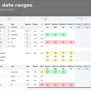 May include: A spreadsheet titled "Plan across large date ranges" with a light gray header and a white background. The spreadsheet displays project tasks, resources, and dates, with color-coded cells indicating status and utilization.