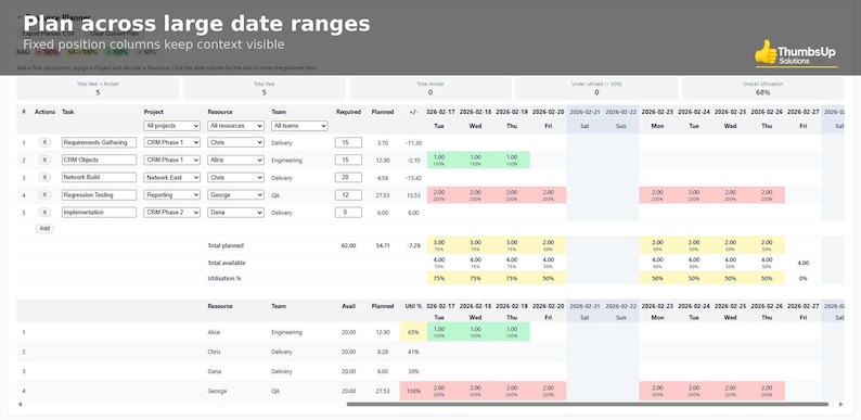 May include: A spreadsheet titled "Plan across large date ranges" with a light gray header and a white background. The spreadsheet displays project tasks, resources, and dates, with color-coded cells indicating status and utilization.