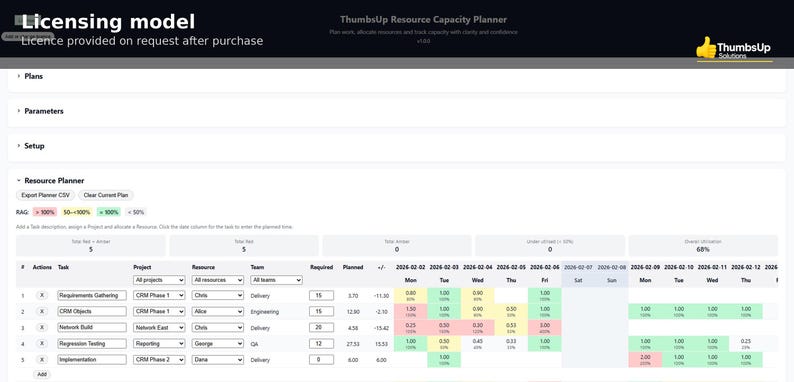 May include: A screenshot of a resource capacity planner with a table showing project tasks, resources, and timelines. The interface includes sections for plans, parameters, and setup, with a focus on project management and resource allocation.