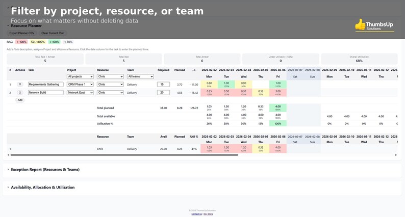 May include: A digital interface displaying a resource planner with data tables. The top banner reads "Filter by project, resource, or team." The interface includes data fields, color-coded cells, and the ThumbsUp Solutions logo.