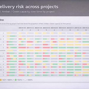 Resource Capacity Planner - Browser Based Planning Tool (Day, Week & Month Views) image 5