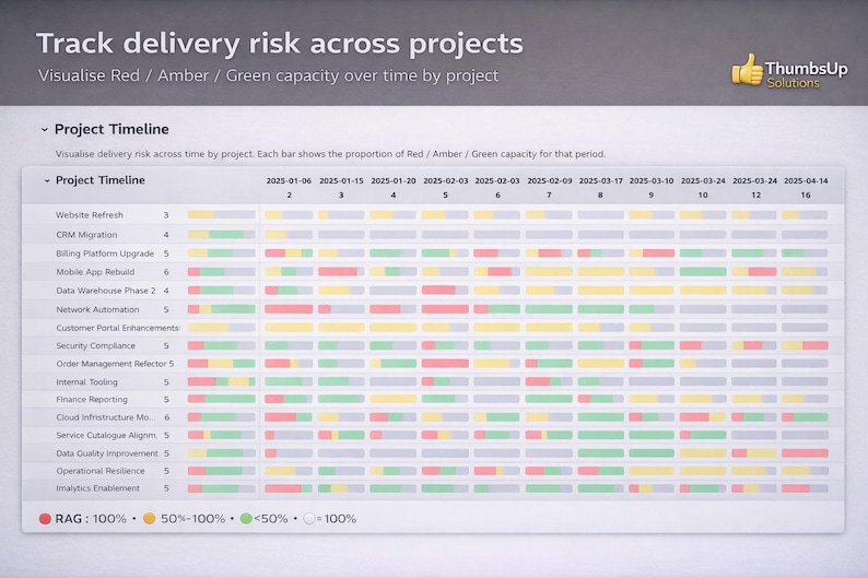 Resource Capacity Planner - Browser Based Planning Tool (Day, Week & Month Views) image 5