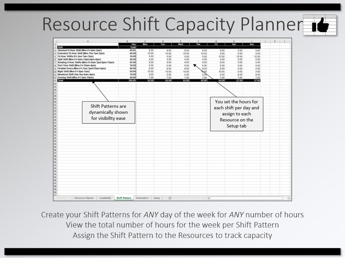 Resource Shift Capacity Planner: Excel Template (digital Download) - Etsy