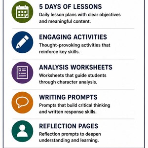 Character Analysis Bundle | Middle School ELA Worksheets | Grades 6–8 Printable PDF image 2