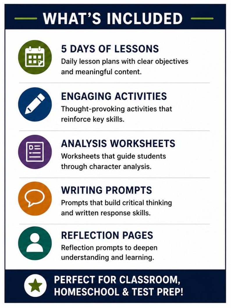 Character Analysis Bundle | Middle School ELA Worksheets | Grades 6–8 Printable PDF image 2