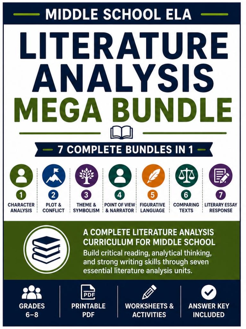 May include: A Middle School ELA Literature Analysis Mega Bundle educational resource poster. It features seven units including character analysis, plot, theme, point of view, figurative language, comparing texts, and literary essay response for grades 6-8.