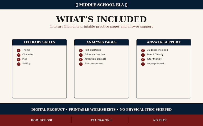 May include: A digital educational resource titled Middle School ELA featuring three columns: Literary Skills, Analysis Pages, and Answer Support. The content includes lists of printable practice pages, text questions, evidence practice, and guidance.