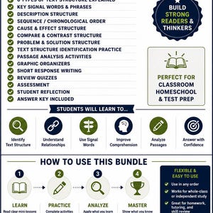 May include: An educational bundle infographic titled WHAT'S INCLUDED listing text structure mini-lessons, graphic organizers, and quizzes. It features sections on learning objectives, a four-step process to learn, practice, analyze, and master, and usage tips.