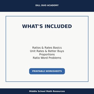 May include: A white and blue graphic with the text "WHAT'S INCLUDED" and a list of math topics: Ratios & Rates Basics, Unit Rates & Better Buys, Proportions, and Ratio Word Problems. The image also includes the text "PRINTABLE WORKSHEETS" and "Middle School Math Resources."