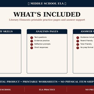 May include: A digital educational resource titled Middle School ELA featuring three columns: Literary Skills, Analysis Pages, and Answer Support. The content includes lists of printable practice pages, text questions, evidence practice, and guidance.