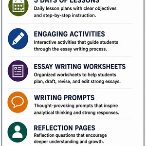 May include: An educational infographic titled WHAT'S INCLUDED listing five components: 5 DAYS OF LESSONS with a calendar icon, ENGAGING ACTIVITIES with a pencil icon, ESSAY WRITING WORKSHEETS with a document icon, WRITING PROMPTS with a speech bubble icon, and REFLECTION PAGES with a person icon, plus a star icon for classroom use.