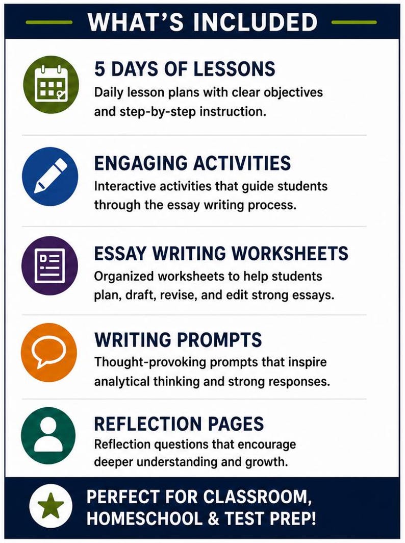 May include: An educational infographic titled WHAT'S INCLUDED listing five components: 5 DAYS OF LESSONS with a calendar icon, ENGAGING ACTIVITIES with a pencil icon, ESSAY WRITING WORKSHEETS with a document icon, WRITING PROMPTS with a speech bubble icon, and REFLECTION PAGES with a person icon, plus a star icon for classroom use.