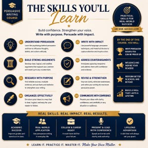 May include: An educational infographic for a persuasive writing course. The design features a navy blue and gold color scheme with icons and text outlining course objectives, skills, and outcomes. The text includes "The Skills You'll Learn" and "Real Skills. Real Impact. Real Results."