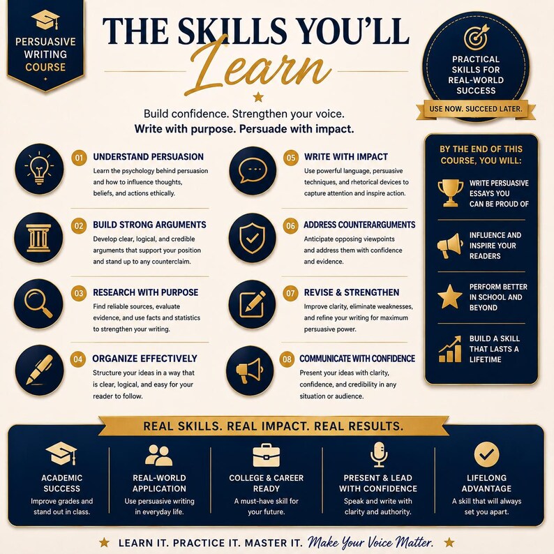 May include: An educational infographic for a persuasive writing course. The design features a navy blue and gold color scheme with icons and text outlining course objectives, skills, and outcomes. The text includes "The Skills You'll Learn" and "Real Skills. Real Impact. Real Results."