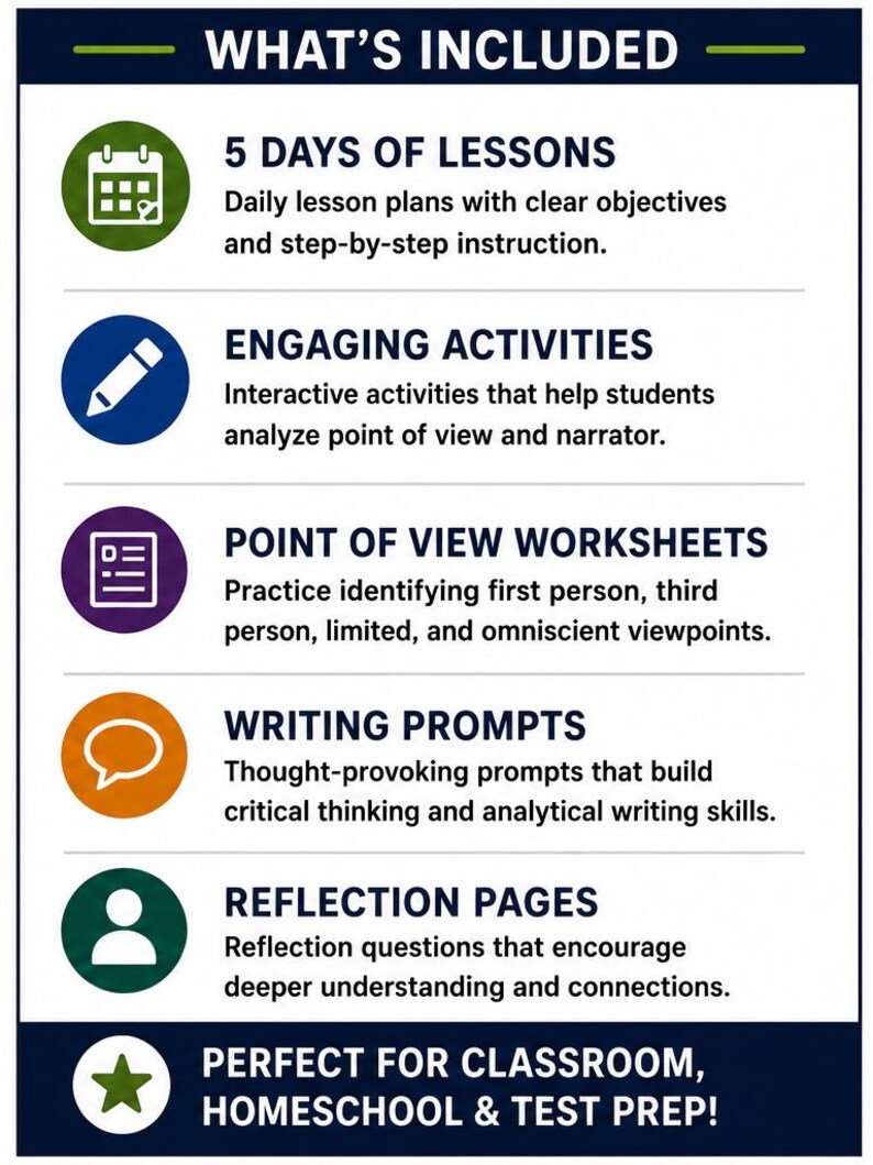 May include: An educational infographic titled WHAT'S INCLUDED listing five components: 5 DAYS OF LESSONS with a calendar icon, ENGAGING ACTIVITIES with a pencil icon, POINT OF VIEW WORKSHEETS with a document icon, WRITING PROMPTS with a speech bubble icon, and REFLECTION PAGES with a person icon, plus a final star icon labeled PERFECT FOR CLASSROOM, HOMESCHOOL & TEST PREP!