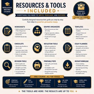 May include: An educational graphic with the title "RESOURCES & TOOLS INCLUDED" and subtext "Everything you need to write, persuade, and succeed." The image features icons for worksheets, graphic organizers, templates, checklists, reflection tools, essay planners, revision tools, printable PDFs, and instant download.