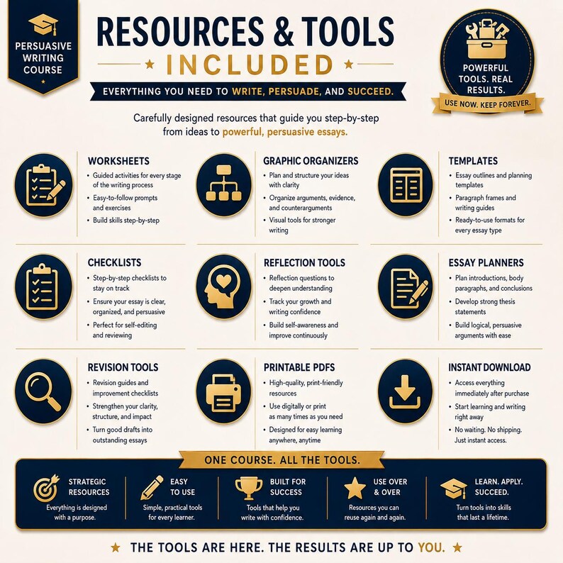 May include: An educational graphic with the title "RESOURCES & TOOLS INCLUDED" and subtext "Everything you need to write, persuade, and succeed." The image features icons for worksheets, graphic organizers, templates, checklists, reflection tools, essay planners, revision tools, printable PDFs, and instant download.